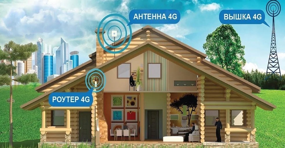 4G Интернет Лобня